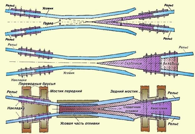 Дуга 5705-10.09.02.124 - преимущества