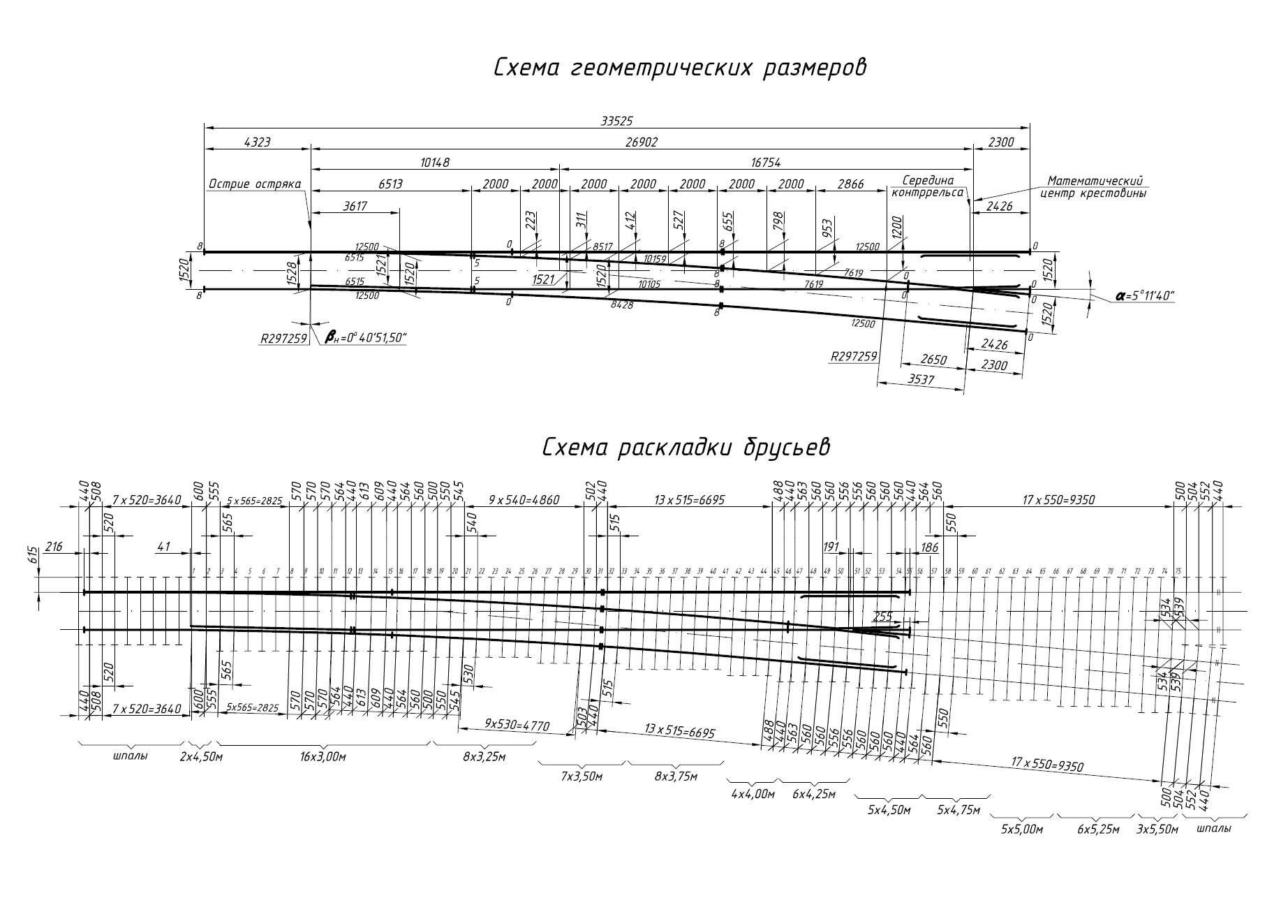 Проекты стрелочных переводов