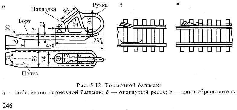 Тормозной башмак рисунок