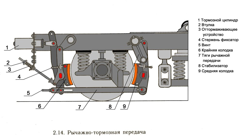 Схема тормозной системы ЧМЭ3 - В Поездку