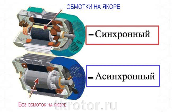 Сравнение асинхронного и синхронного двигателя