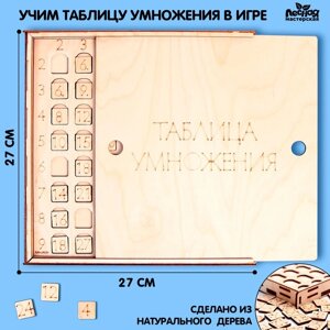 Обучающая игра «Учим таблицу умножения»