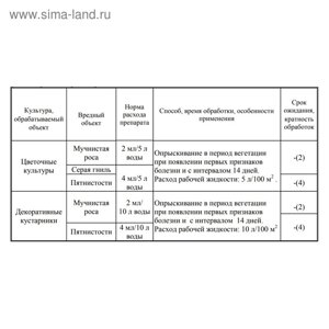 Средство от болезней цветочных культур "Август", "Чистоцвет", ампула в пакете, 2 мл