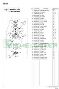 848C5080p0 кольцо карбюратора zenoah komatsu кольцо для триммера zenoah komatsu bcz4500 bcz5000 п 13 для бензопилы