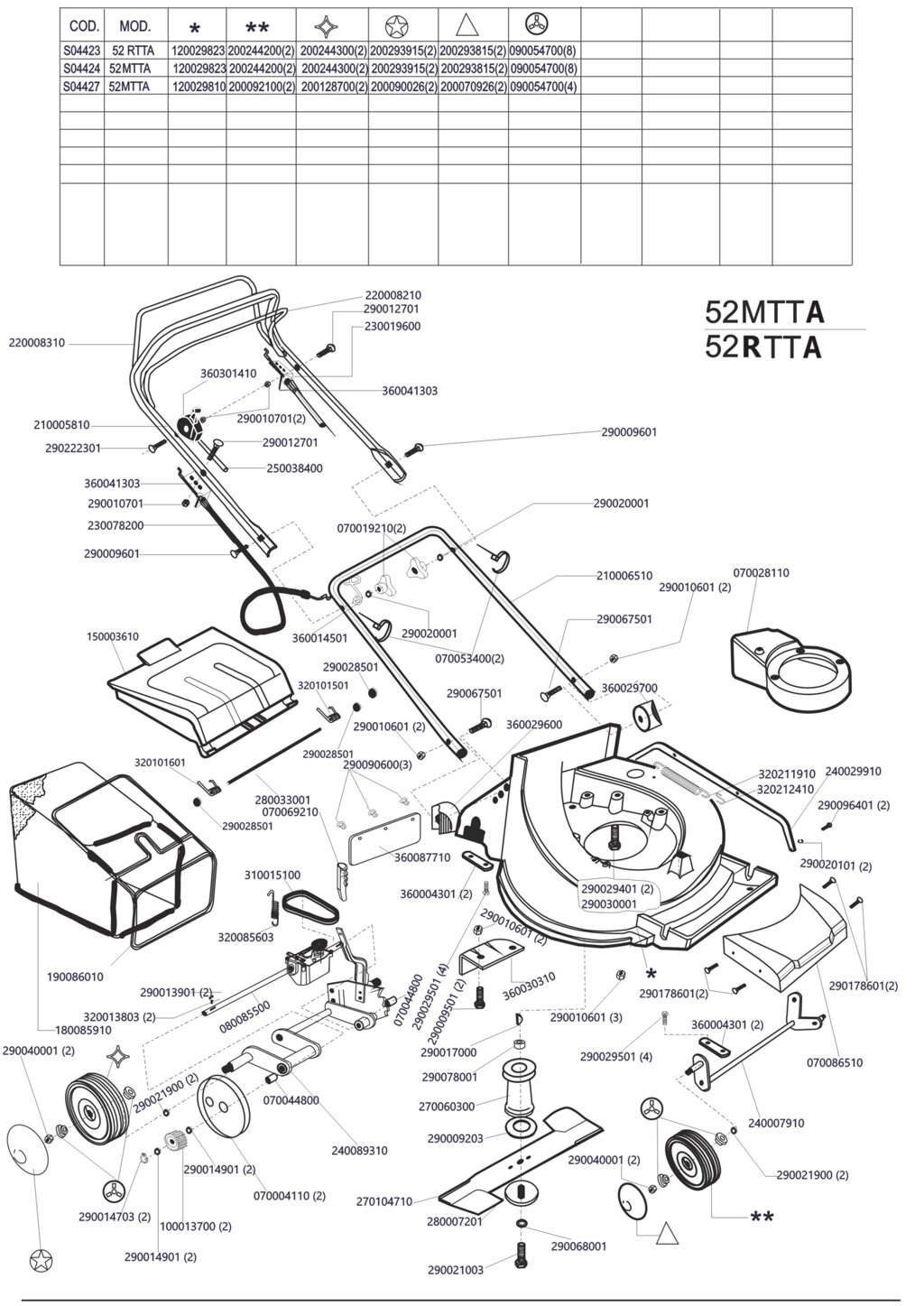 Деталировка s04424 52mtta sungarden газонокосилка бензиновая самоходная италия от компании ООО ГенХольм - фото 1