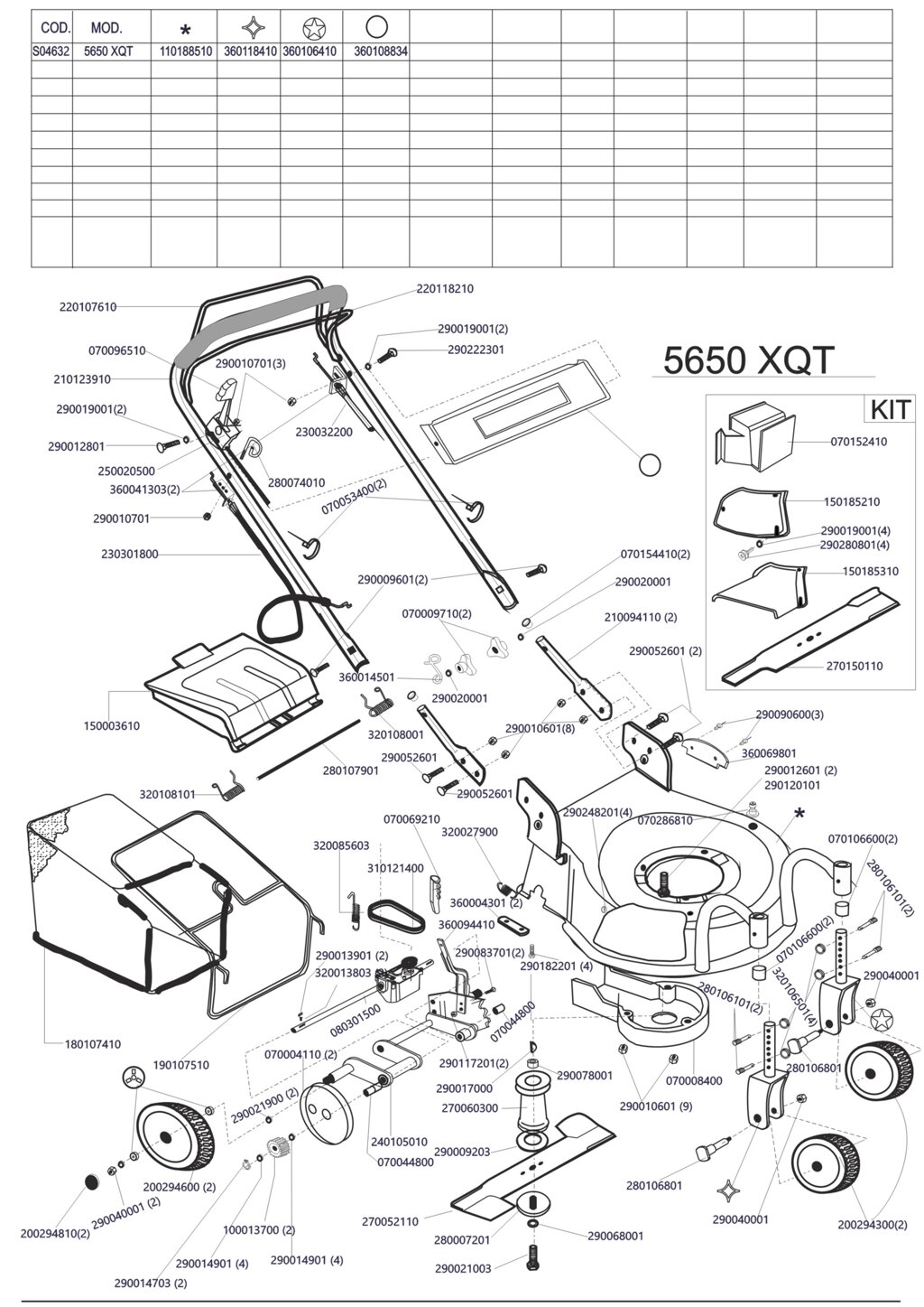 Деталировка s04632 5650xqt megapro газонокосилка бензиновая самоходная италия от компании ООО ГенХольм - фото 1