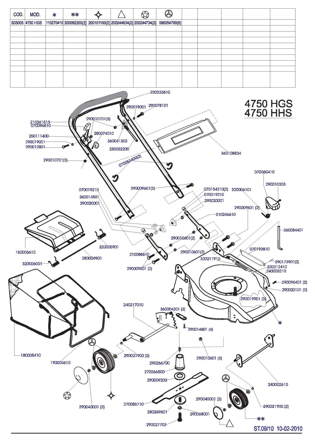 Деталировка s05005 4750 hgs megapro газонокосилка бензиновая несамоходная италия от компании ООО ГенХольм - фото 1