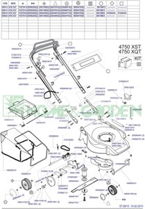 Деталировка s05425 4750 xqt megapro газонокосилка бензиновая самоходная италия