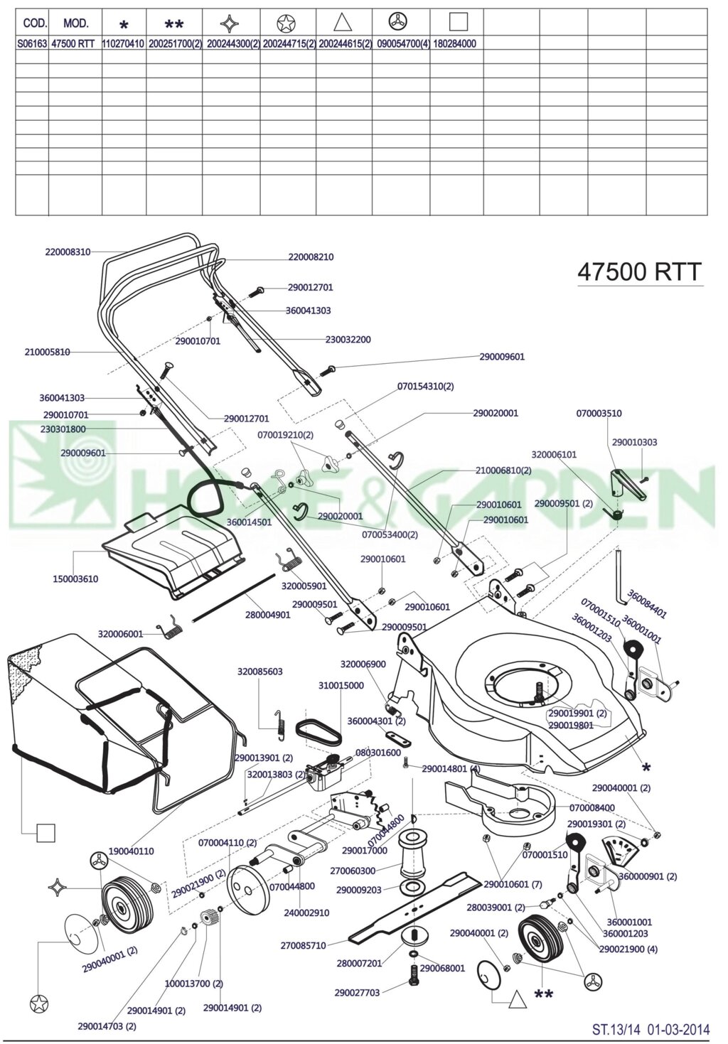 Деталировка s06163 47500 rtt mega газонокосилка бензиновая самоходная италия от компании ООО ГенХольм - фото 1