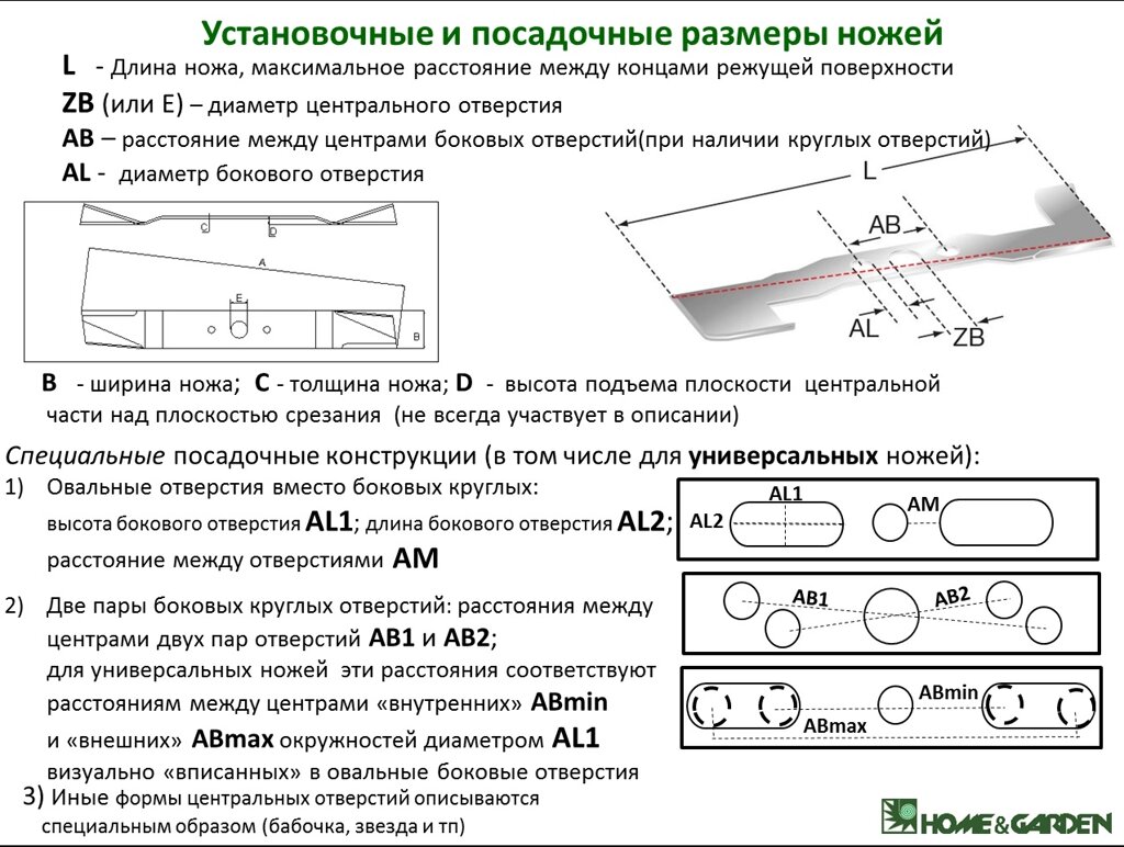 Мульчирующий нож craftsman 53см husqvarna 532406712 5324067-12 нож husqvarna нож poulan нож газонокосилки rt15-9810 от компании ООО ГенХольм - фото 1