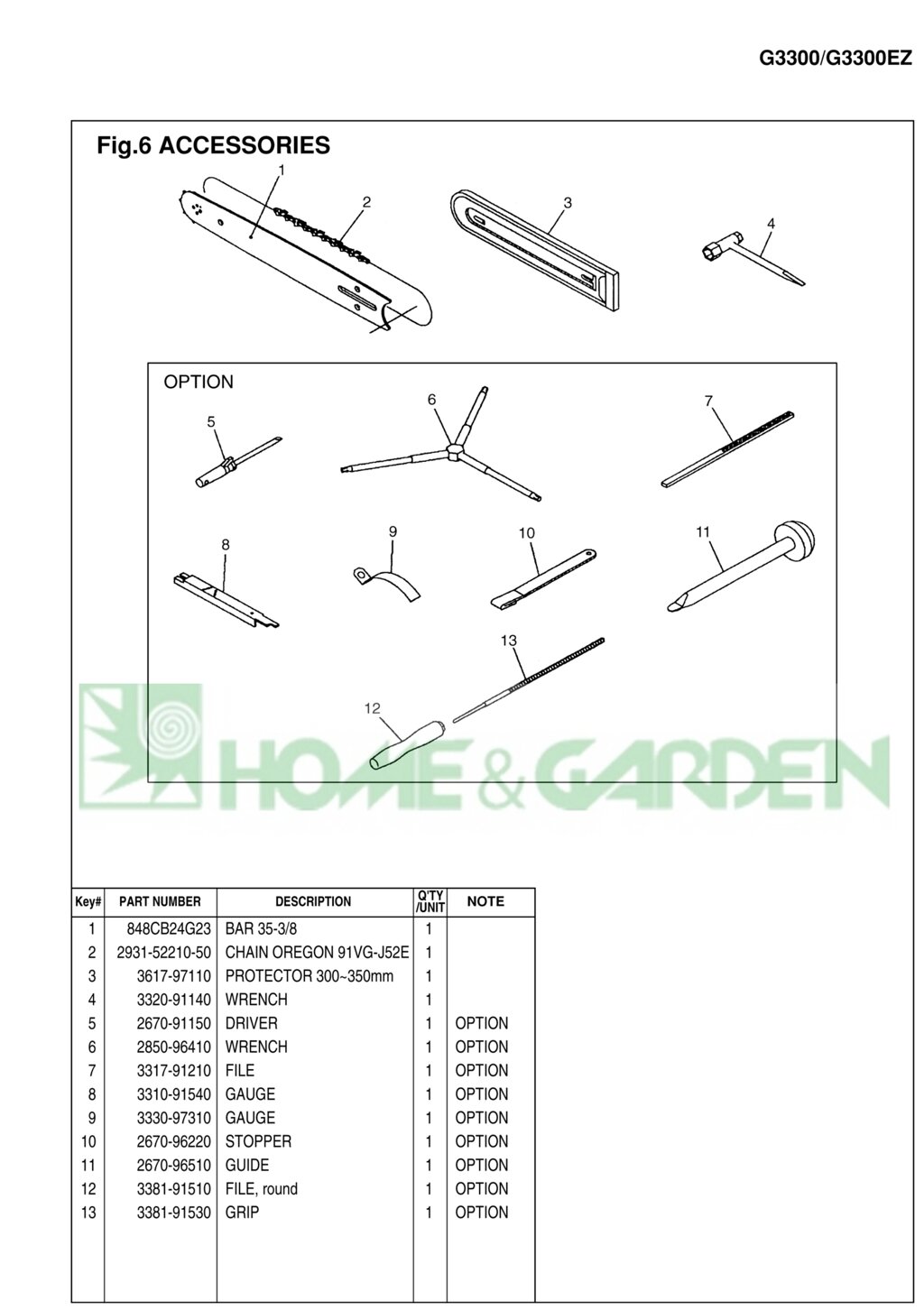 Напильник для заточки цепи бензопилы zenoah komatsu поз13 zenoah komatsu 338191530 3381-91530 от компании ООО ГенХольм - фото 1