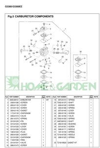 Вал заслонки карбюратора zenoah komatsu g3300ez zenoah komatsu 848c3081e0 848c3-081e0 поз27 вал заслонки карбюратора