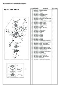 Пружина карбюратора триммера zenoah komatsu bcz4500 bcz5000 поз 28 бензопилы zenoah komatsu gz4000 поз 4 zenoah komatsu