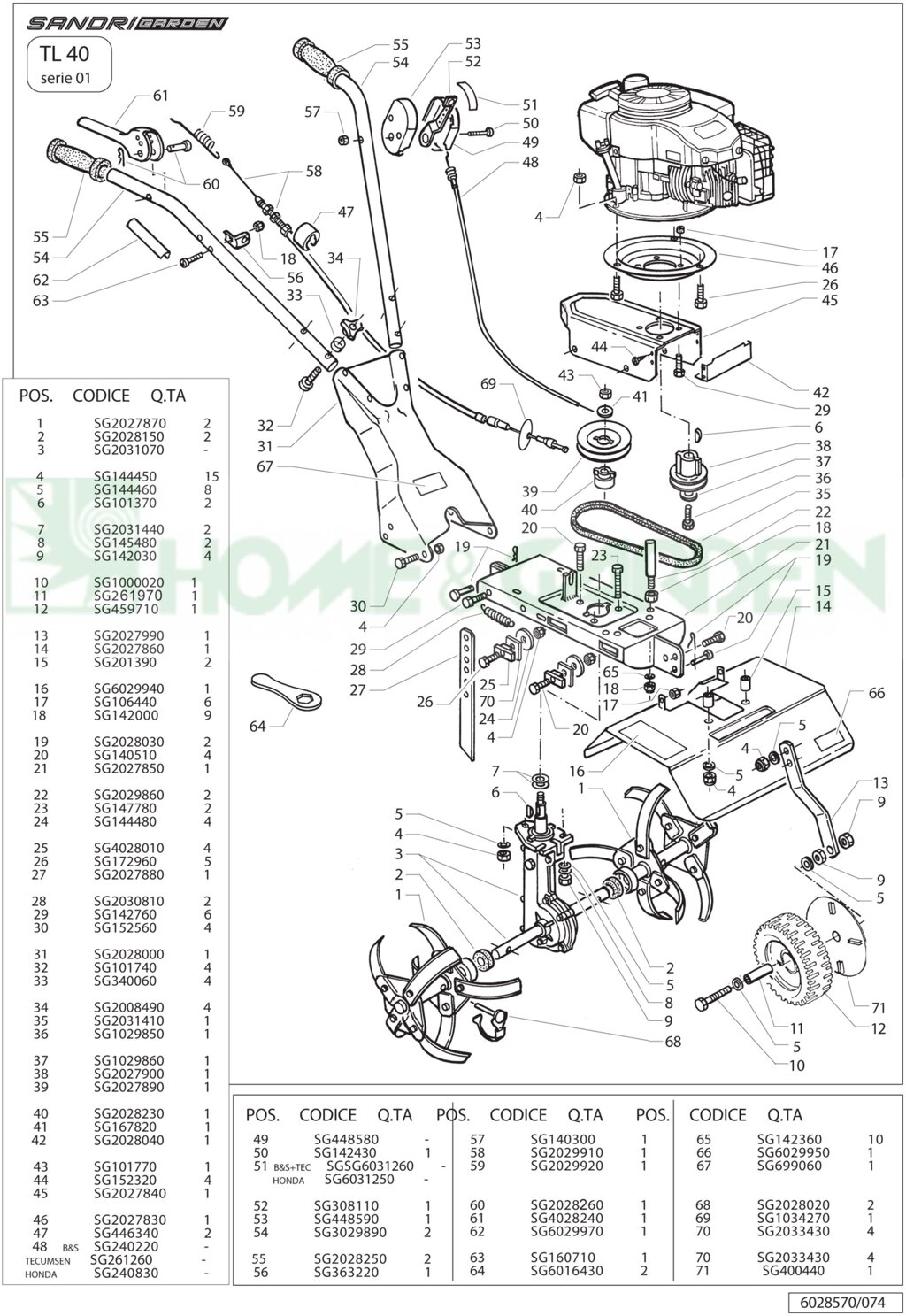 Сальник культиватора sandri garden tl40 поз 2 уплотнитель вала фрез для культиватора sandri garden tl40 2028150 от компании ООО ГенХольм - фото 1