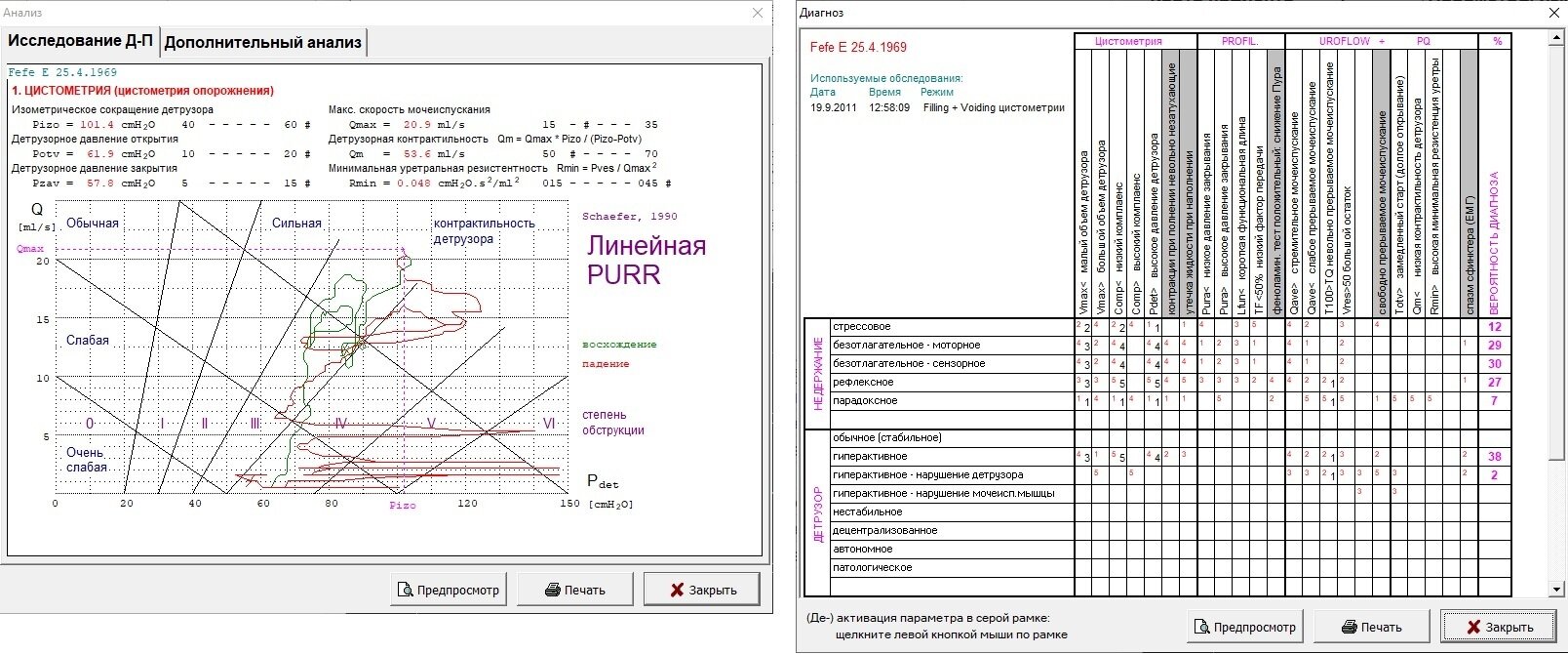 Функции "Анализ" и "Диагноз" для постановки точного диагноза