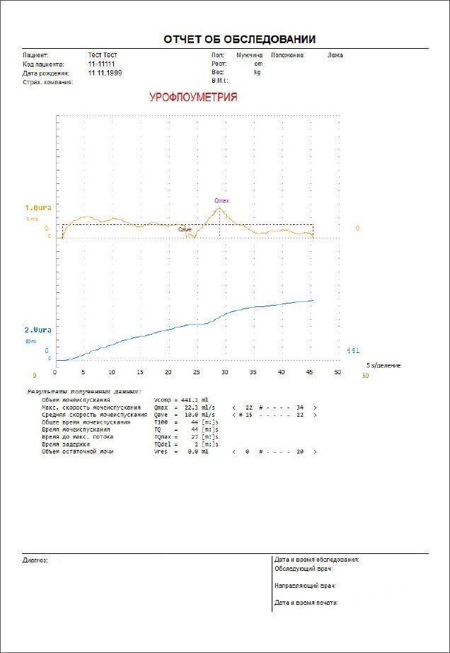 Пример урофлоуметрического отчета на урофлоуметре (UMS) DYNAMIC UFM