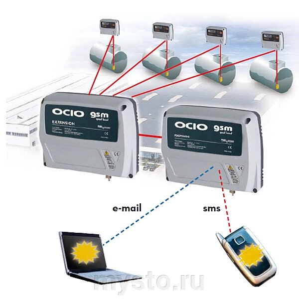 PIUSI Система удалённого контроля уровня топлива в резервуаре Piusi OCIO GSM, на 2-4 резервуара от компании Оборудование для автосервиса и АЗС "Т-ind" доставка в регионы - фото 1