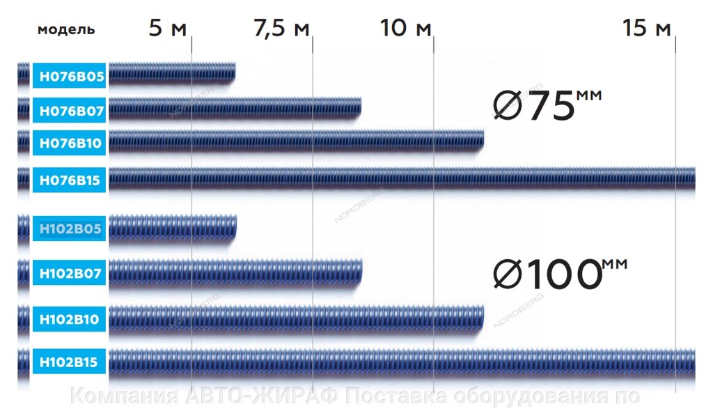 Шланг газоотводный D=102мм, длина 5 м (синий) NORDBERG H102B05 от компании Компания АВТО-ЖИРАФ Поставка оборудования по ценам завода изготовителя - фото 1