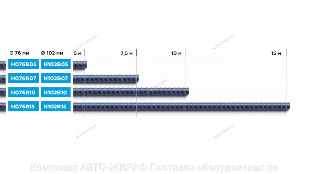 Шланг газоотводный D=76 мм, длина 15 м (синий) NORDBERG H076B15 от компании Компания АВТО-ЖИРАФ Поставка оборудования по ценам завода изготовителя - фото 1