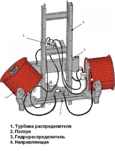 Комплект переоборудования опрыскивателя турбинного универсального "Две турбины"