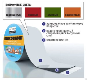 Самоклеющаяся герметизирующая лента коричневая Никобенд 0,30x10 м