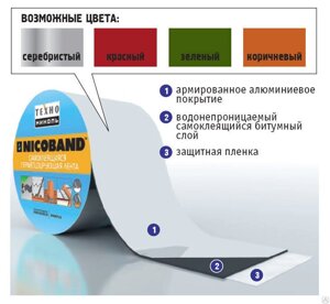 Самоклеющаяся герметизирующая лента зеленая Никобенд 0,15x3 м