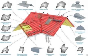 Саморезы кровельные BROZEX коробка 4,8х29 шт RAL 3011 красн-корич 6