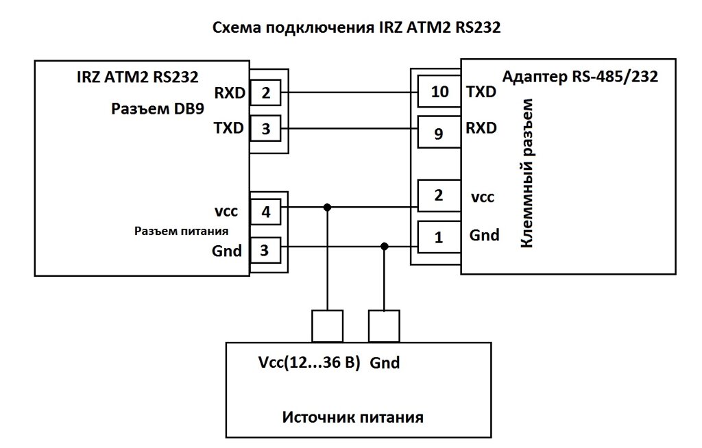 Адаптер RS-485/232 от компании ООО "НОРД СТРИМ" - фото 1