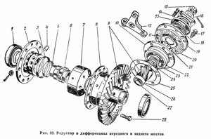 Дифференциал заднего моста ГАЗ 66-2403200