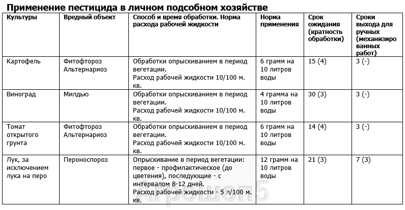 Применение в личном подсобном хозяйстве