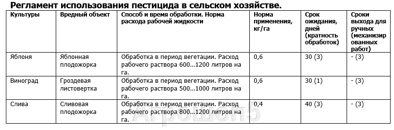 Регламент применения в сельском хозяйстве