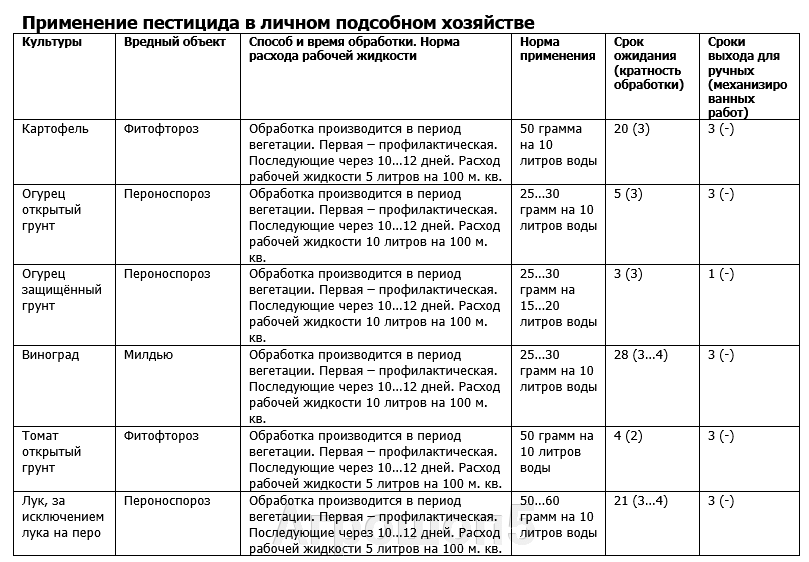 Применение в личном подсобном хозяйстве