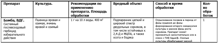 Применение в личном подсобном хозяйстве