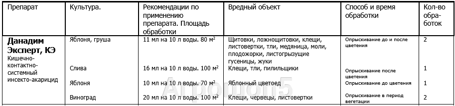 Применение в личном подсобном хозяйстве