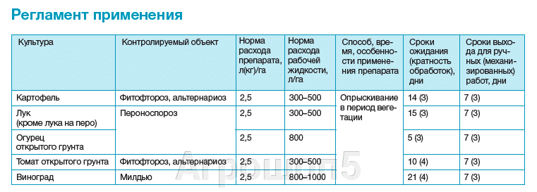 Регламент Регламент