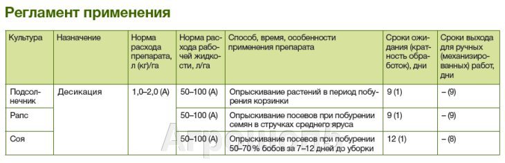 Регламент