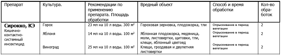 Применение в личных подсобных хозяйствах