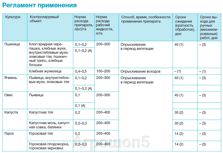 Регламент