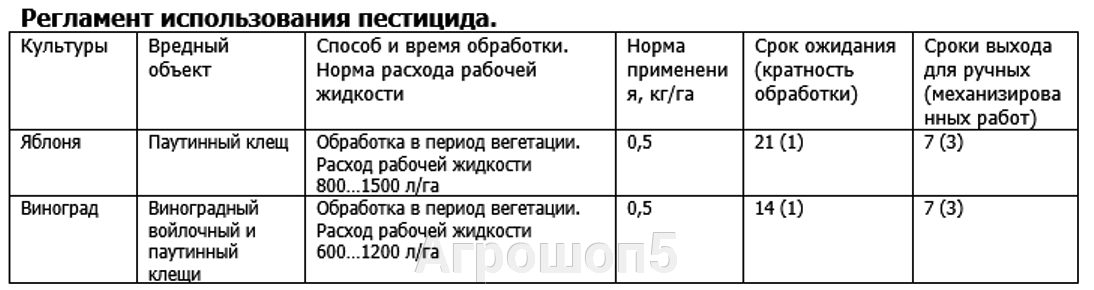 Регламент применения