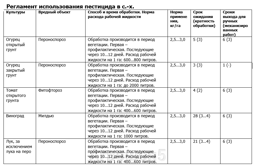 Регламент применения в сельском хозяйстве