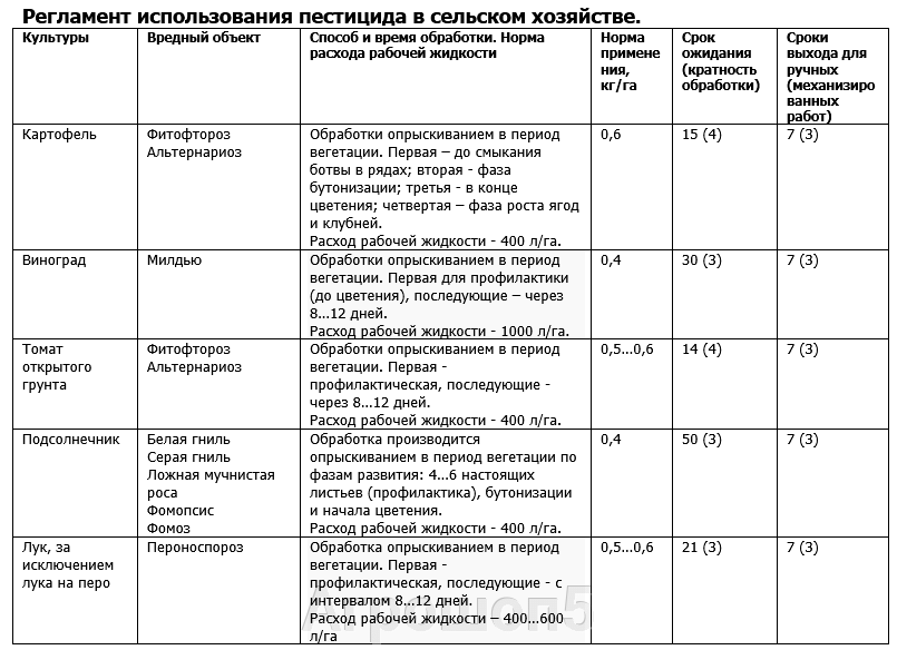 Регламент применения в сельском хозяйстве