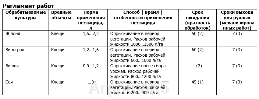 Регламент