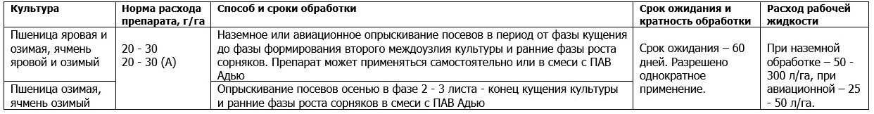 Регламент применение в сельском хозяйстве