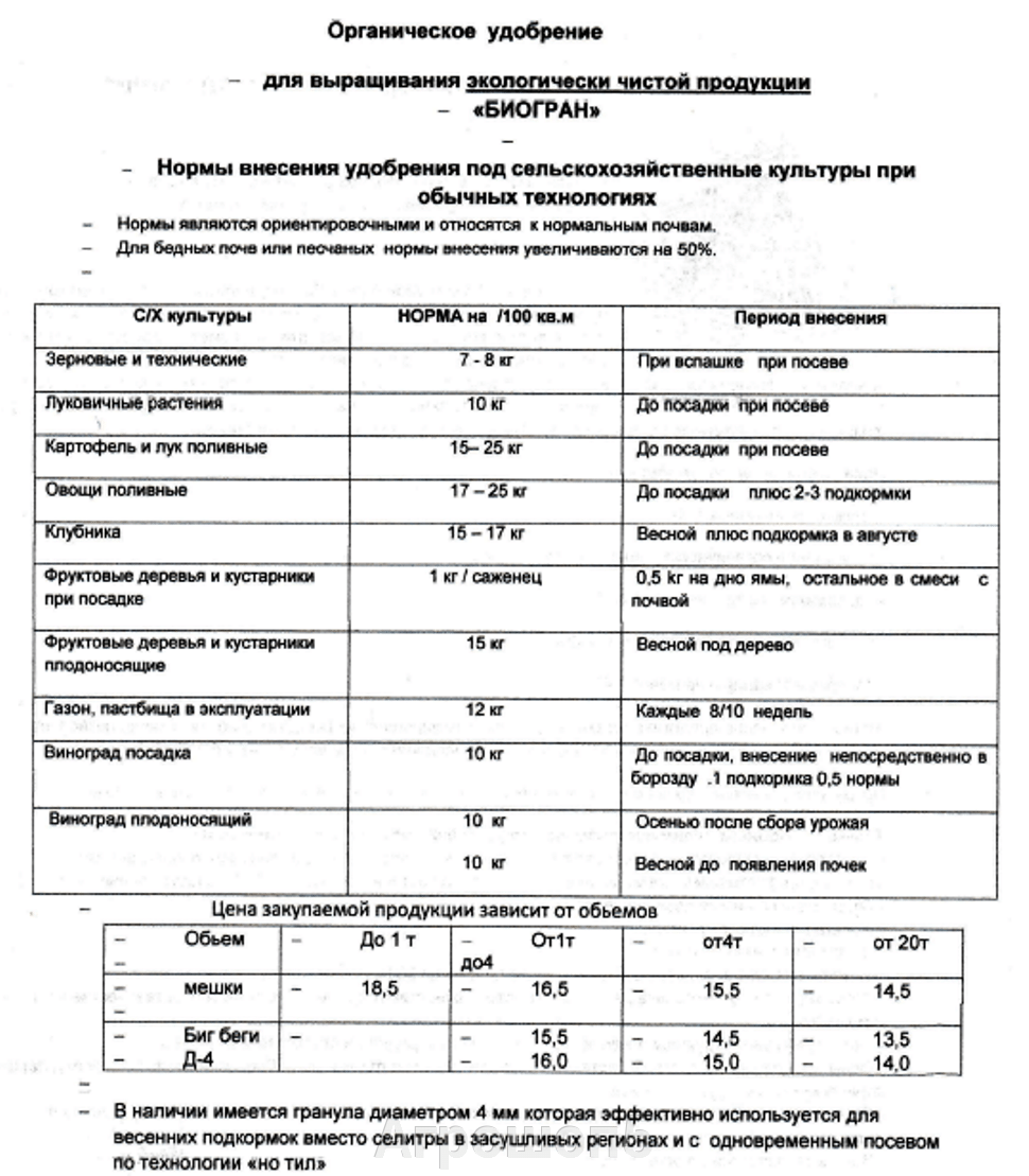 Нормы внесения удобрения