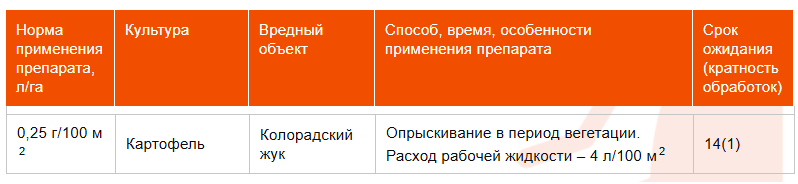 Агрошоп5 Интернет Магазин Симферополь