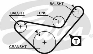Ремень ГРМ GATES 5436XS (T724)