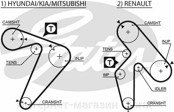 Ремень ГРМ GATES   5435XS (T961) от компании Интернет-магазин "Scrat" - фото 1