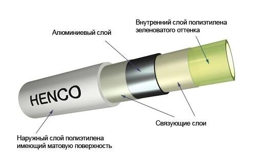 Труба металлопластиковая HENCO 16 мм от компании ПОиСК - фото 1
