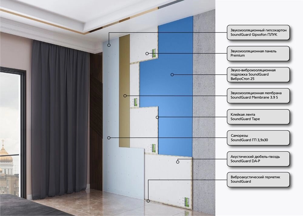 Бескаркасная система звукоизоляции стены "ПРЕМИУМ" от компании "ТК ВАШ ДОМ" - фото 1