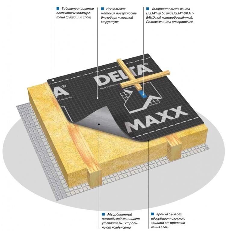 Диффузионная мембрана Dorken Delta-MAXX Гидро-, паро-, влагоизоляционные ма от компании "ТК ВАШ ДОМ" - фото 1